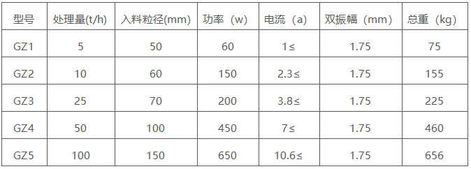 電磁給料機(jī)參數(shù)