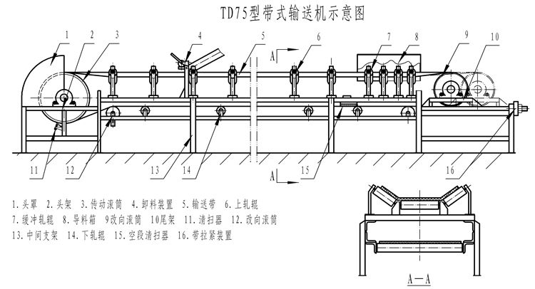 TD75帶式輸送機